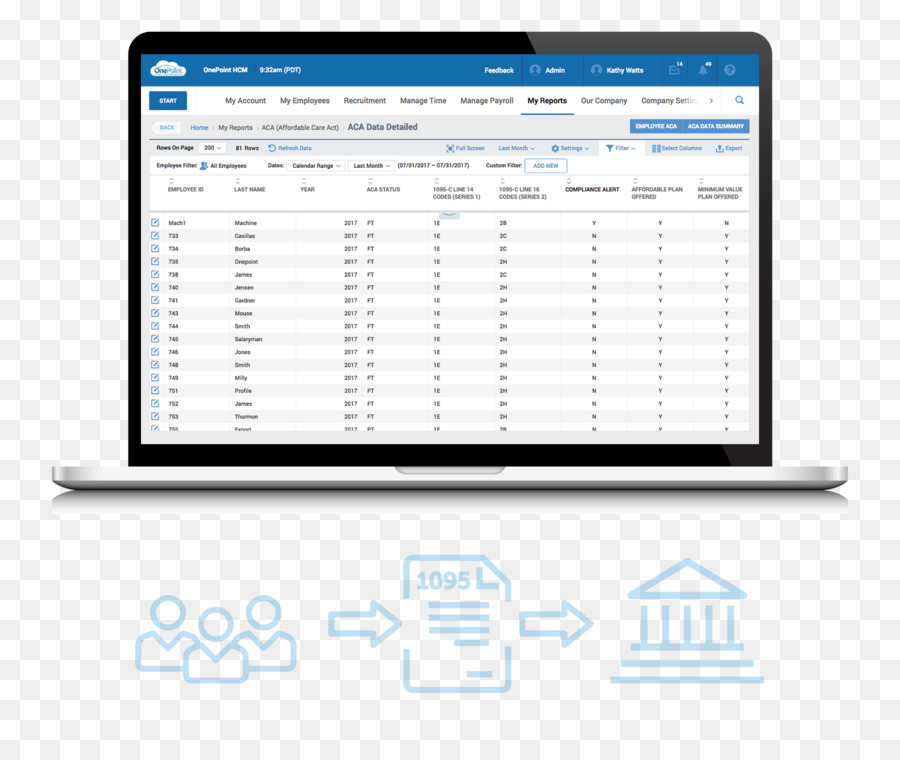 Gestão，Benefícios A Empregados PNG