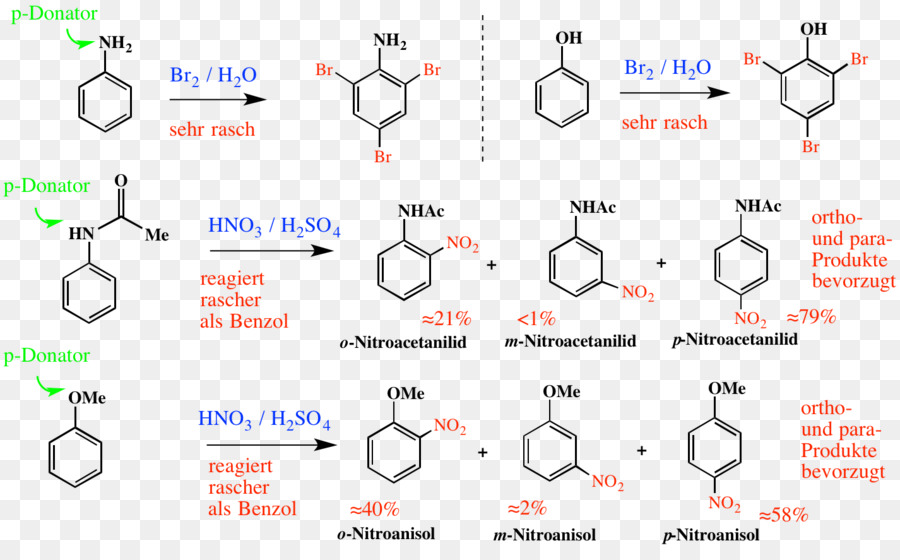 Reação Química，Química PNG