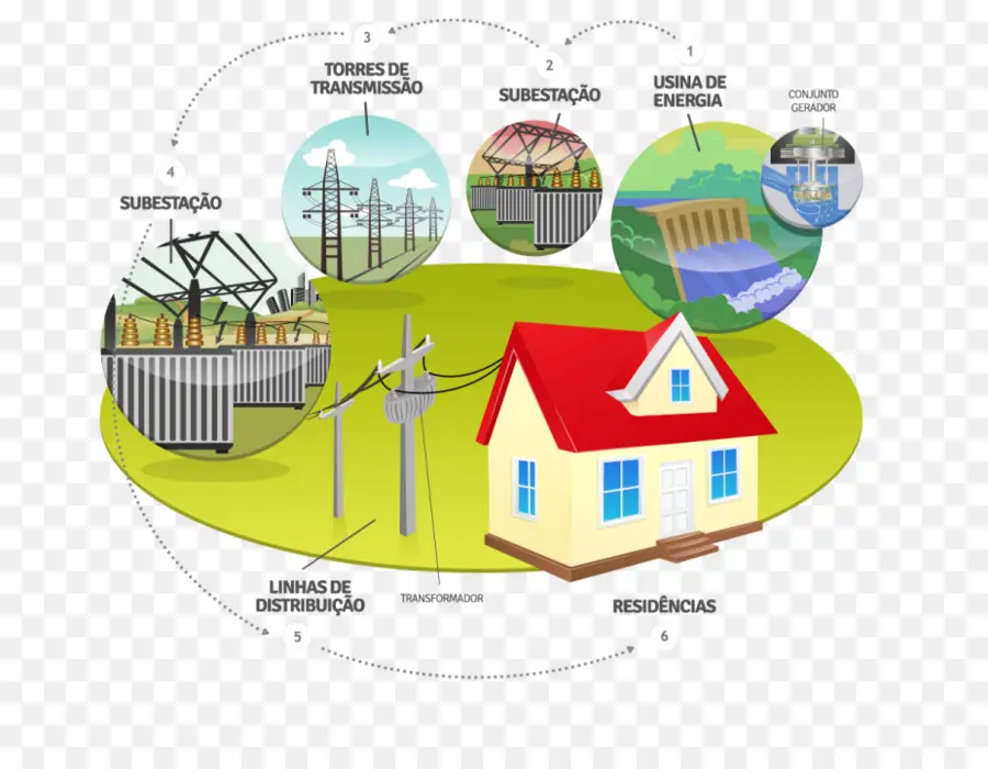 Distribuição De Energia，Eletricidade PNG