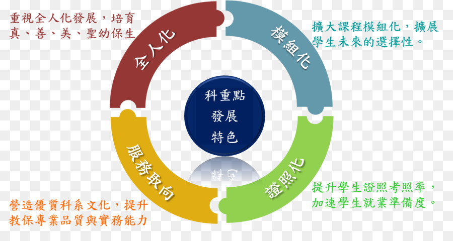 Ooda Loop，Pdca PNG