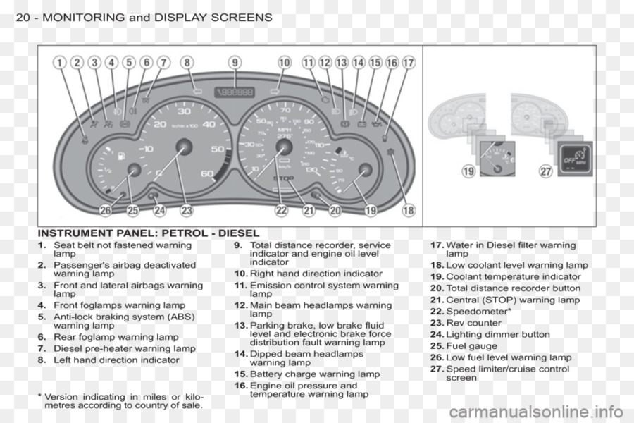 Painel De Instrumentos，Painel PNG