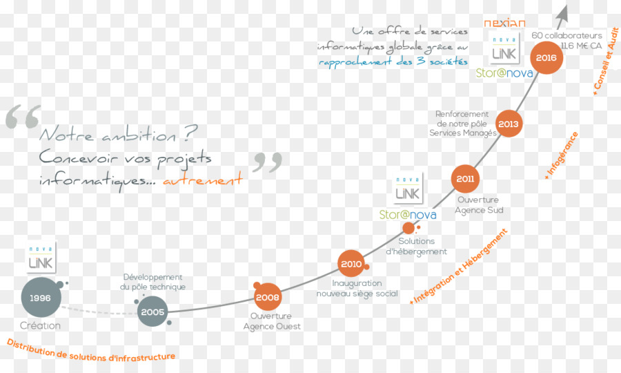 Linha，Diagrama De PNG