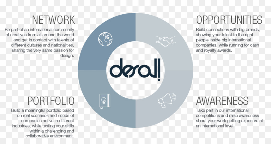 Desallcom，Organização PNG