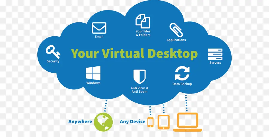 A Computação Em Nuvem，Virtualização De Desktop PNG