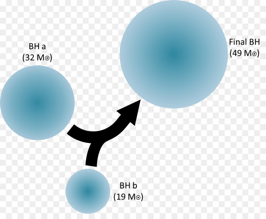 Ligo，Luz PNG