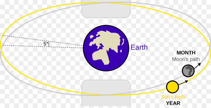 Eclipse Solar，De Janeiro De 2018 Eclipse Lunar PNG