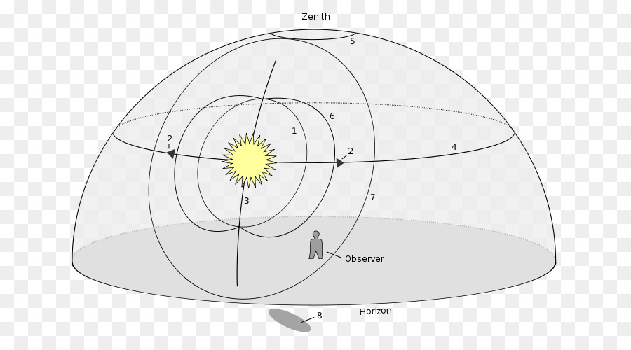 Diagrama Celestial，Astronomia PNG