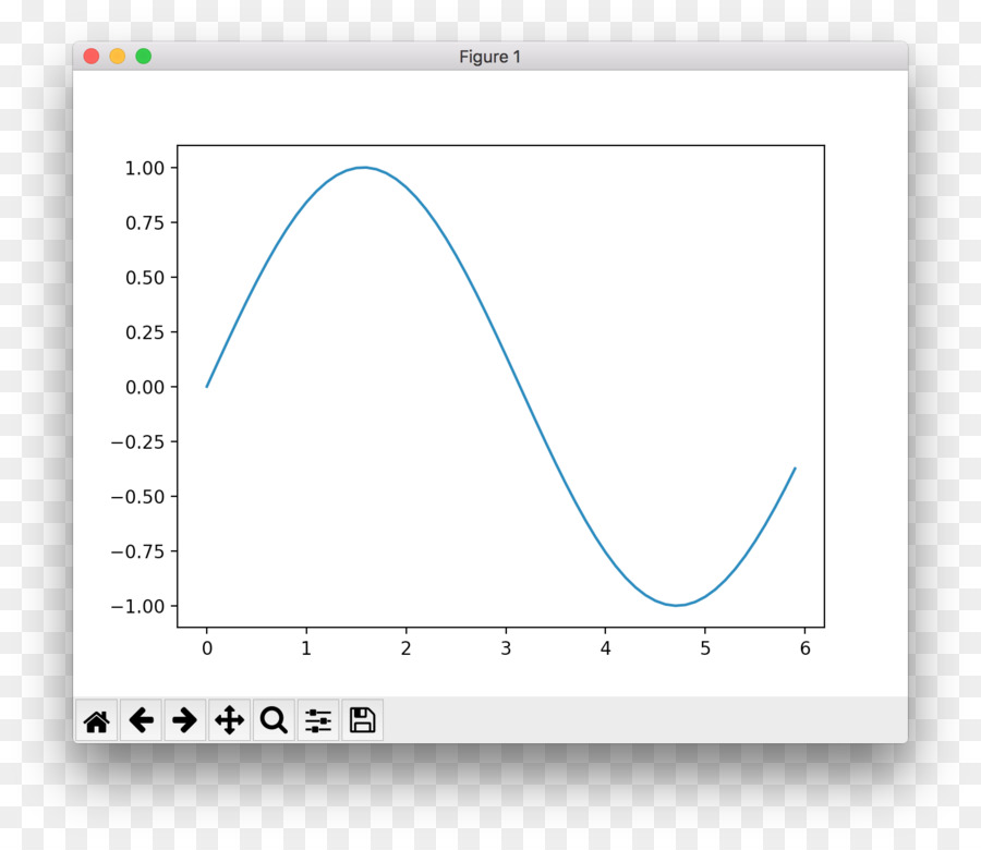 O Ajuste Da Curva，Tensorflow PNG