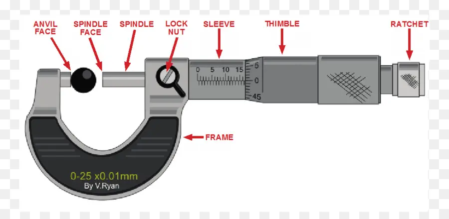 Micrômetro，Medição PNG