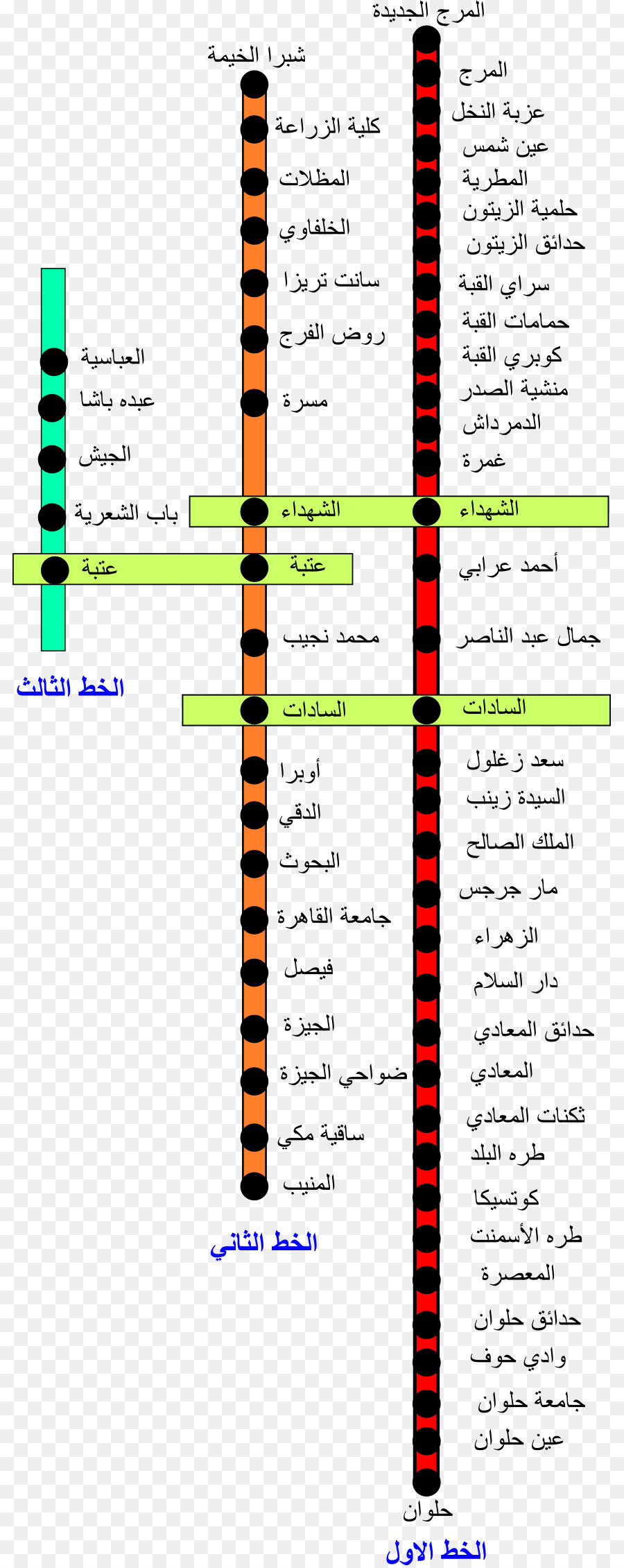 Cairo，Cairo Metro PNG