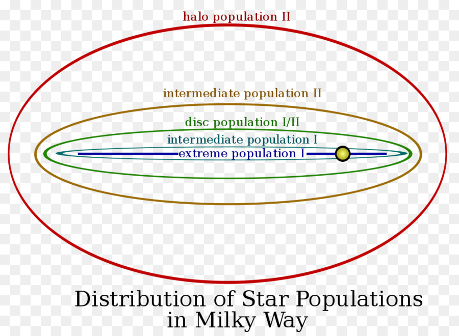 Stellar População，Circumstelar Zona Habitável PNG