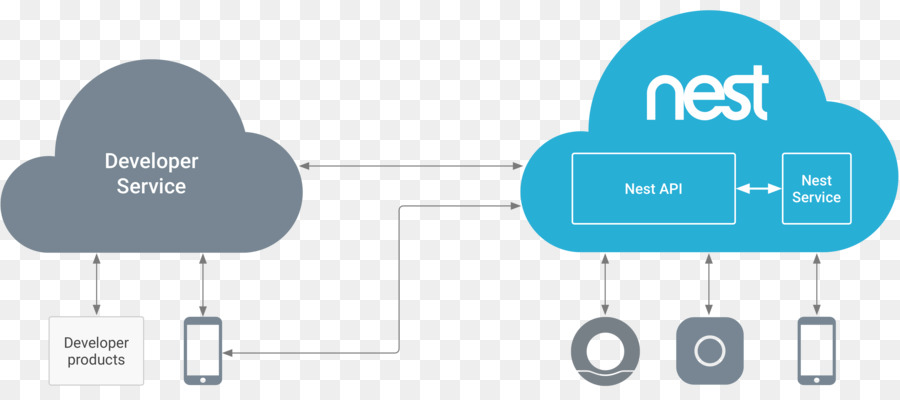 Nest Labs，Desenvolvedores Do Google PNG