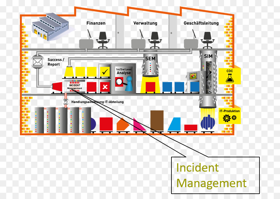 O Gerenciamento De Incidentes，Engenharia PNG