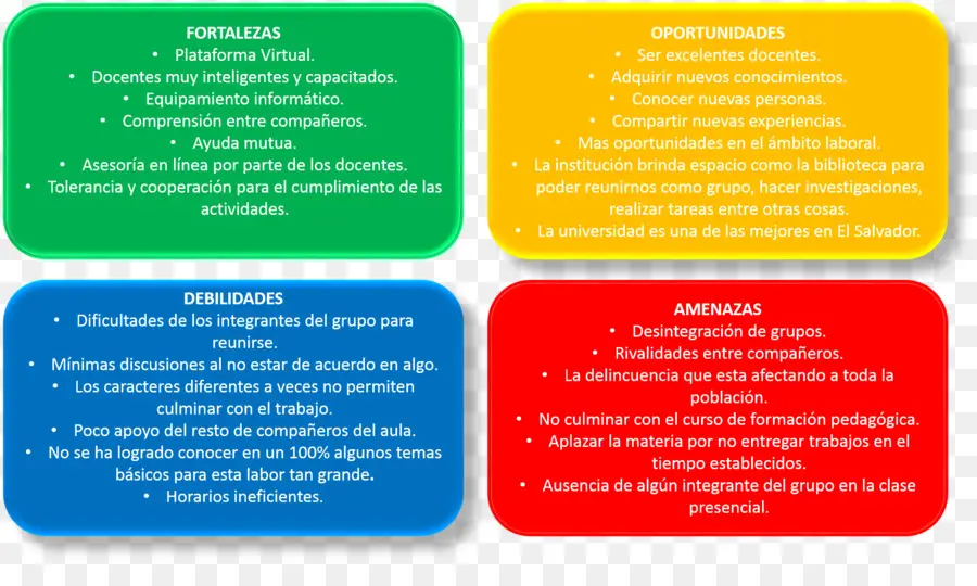 Análise Swot，Pontos Fortes PNG