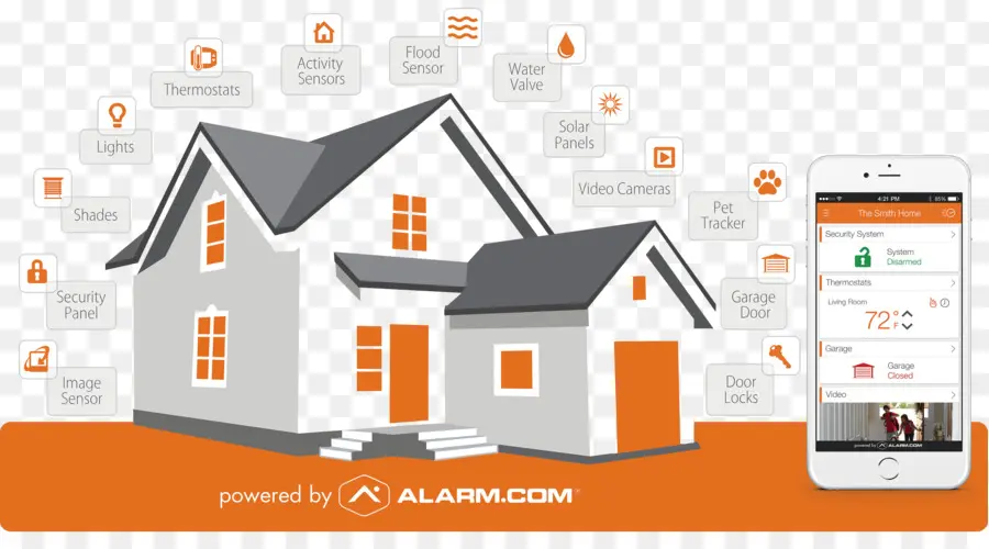 Alarmcom，Segurança De Sistemas De Alarmes PNG