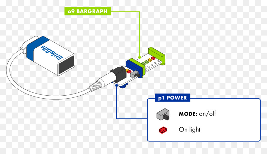 Littlebits，Eletrônica PNG