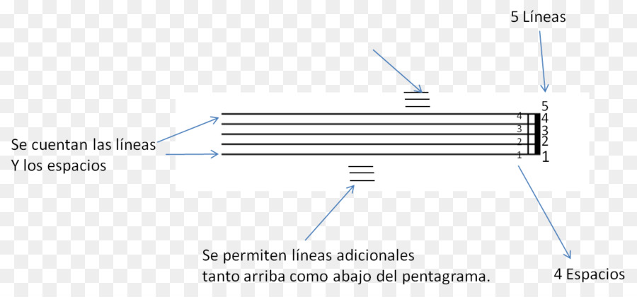 Linha，ângulo De PNG