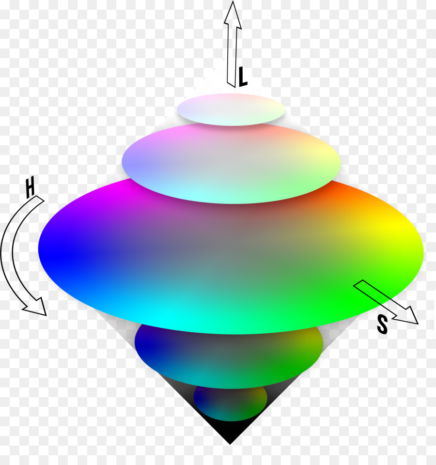 Hsl E Hsv, Espaço De Cor, Barvni Modelo Hsl png transparente grátis