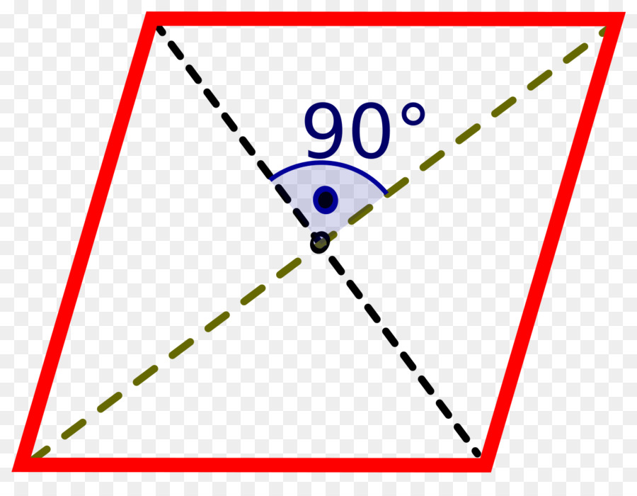 Paralelogramo，Geometria PNG