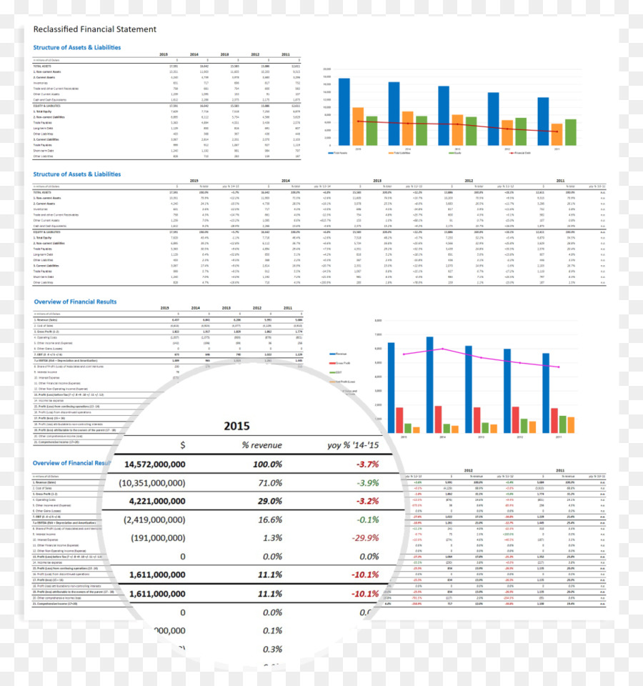 Demonstrações Financeiras，Gráficos PNG