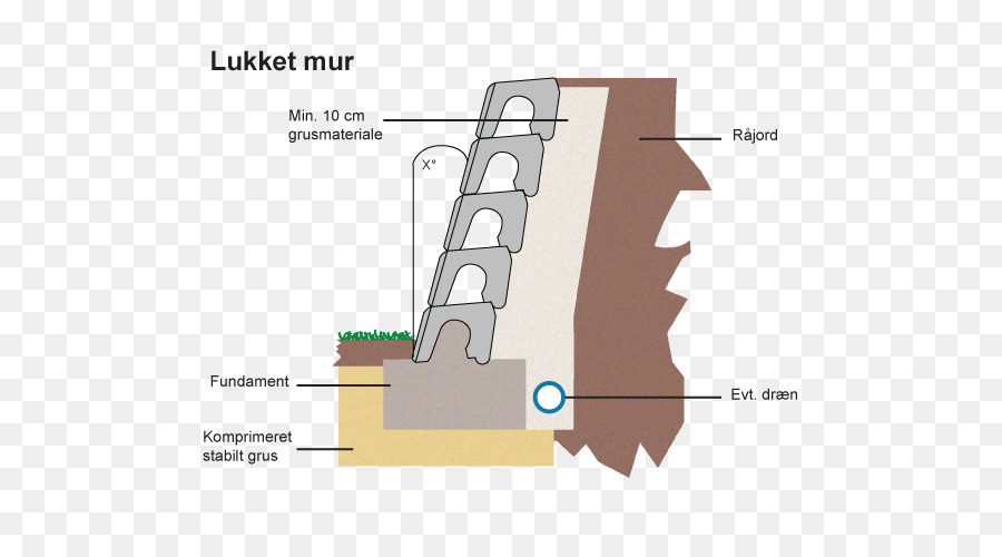 Muro De Contenção，Concreto PNG