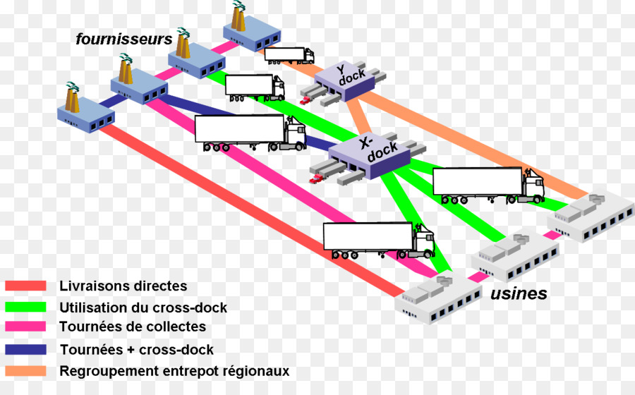 Diagrama Logístico，Cadeia De Mantimentos PNG