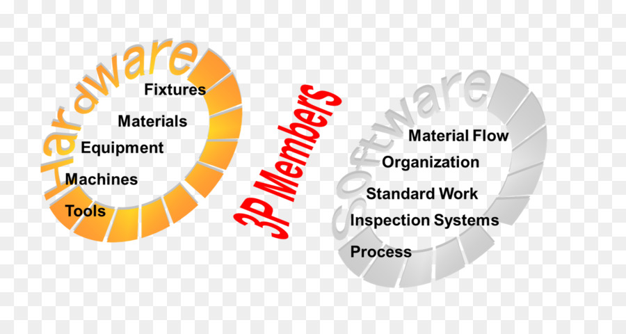 Lean Manufacturing，Lean Seis Sigma PNG