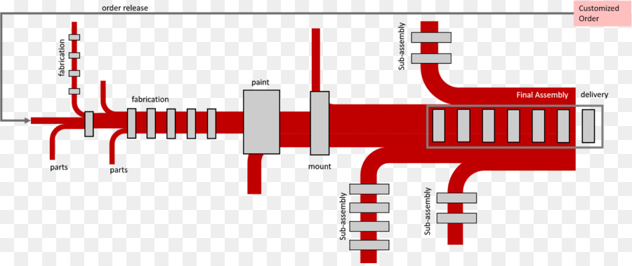 Diagrama De，Linha De Montagem PNG