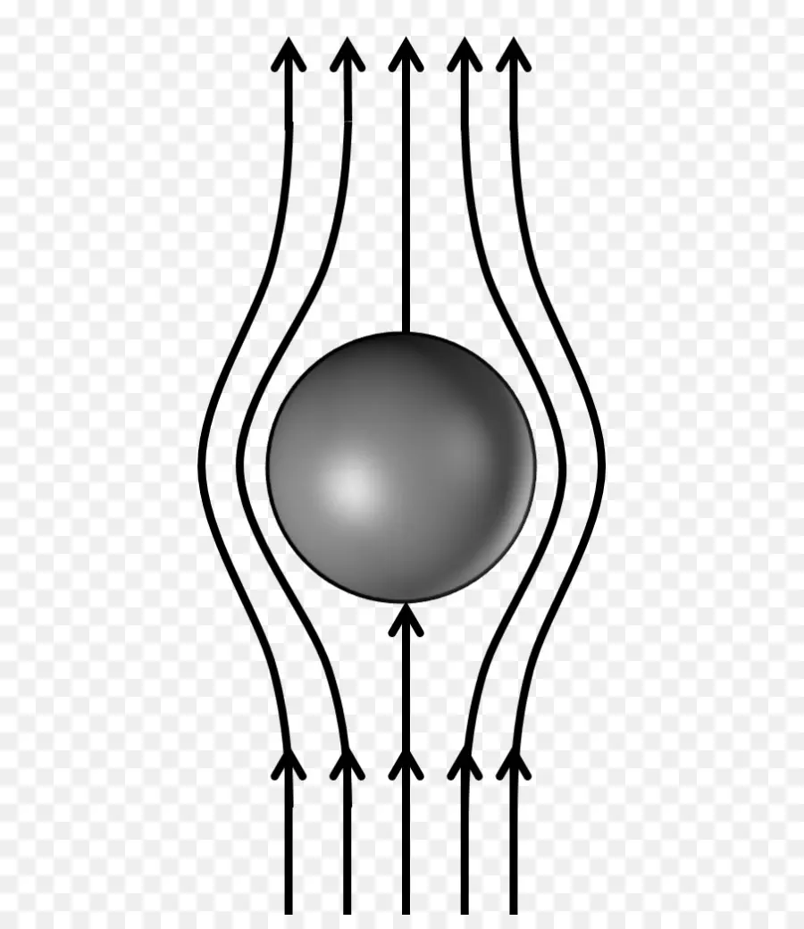 Fluxo Ao Redor Da Esfera，Dinâmica De Fluidos PNG