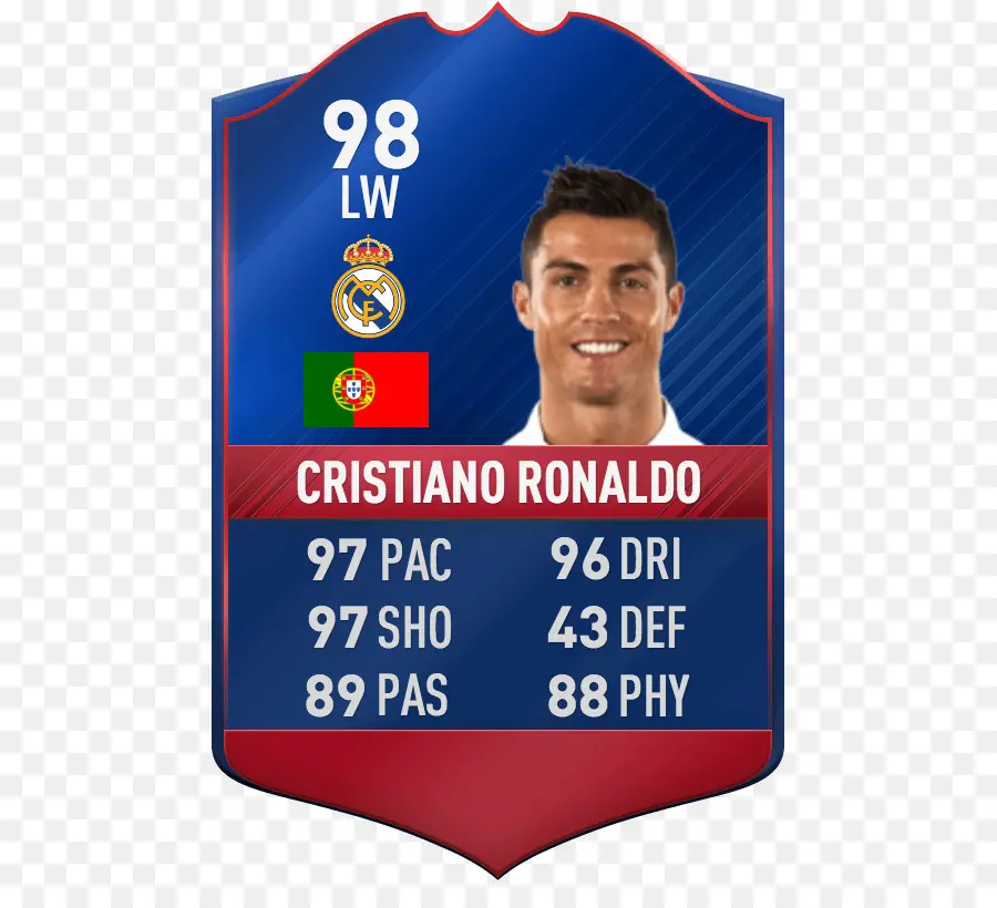 Cristiano Ronaldo，17 Da Fifa PNG