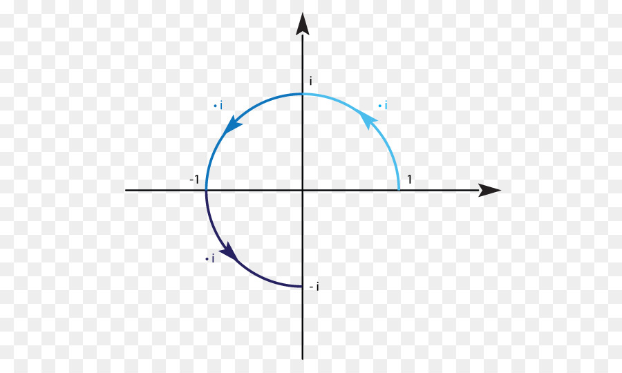 Larina，Matemática PNG