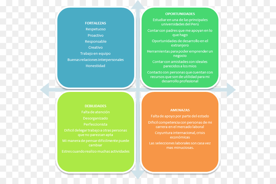 Análise Swot，Pontos Fortes PNG