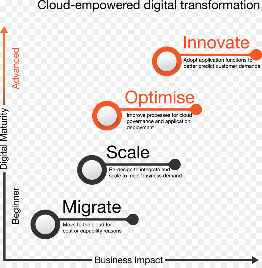 A Amazon Web Services，Devops PNG