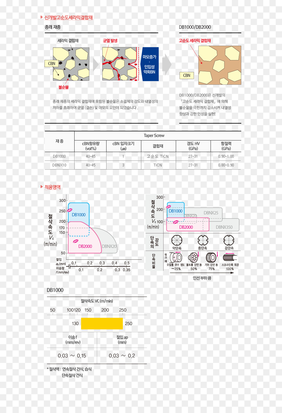 Documento，Linha PNG