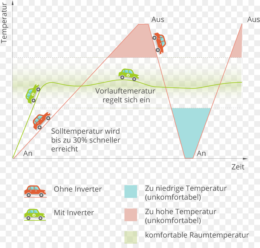 Bomba De Calor，Energia Geotérmica Para Aquecimento PNG