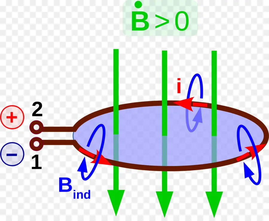 Diagrama De Campo Magnético，Física PNG