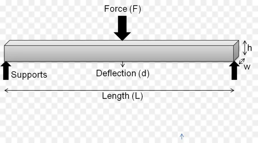 Diagrama De Deflexão Do Feixe，Vigor PNG