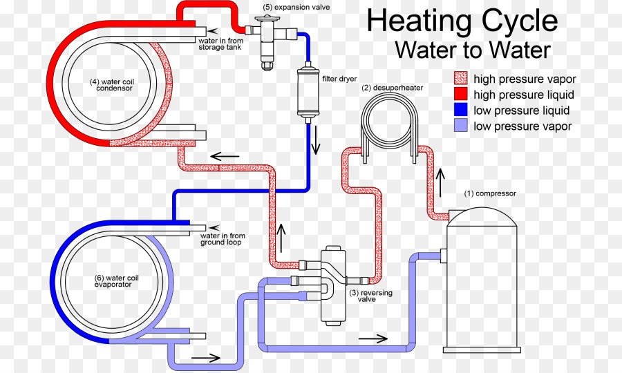 Bomba De Calor Geotérmica，Bomba De Calor PNG