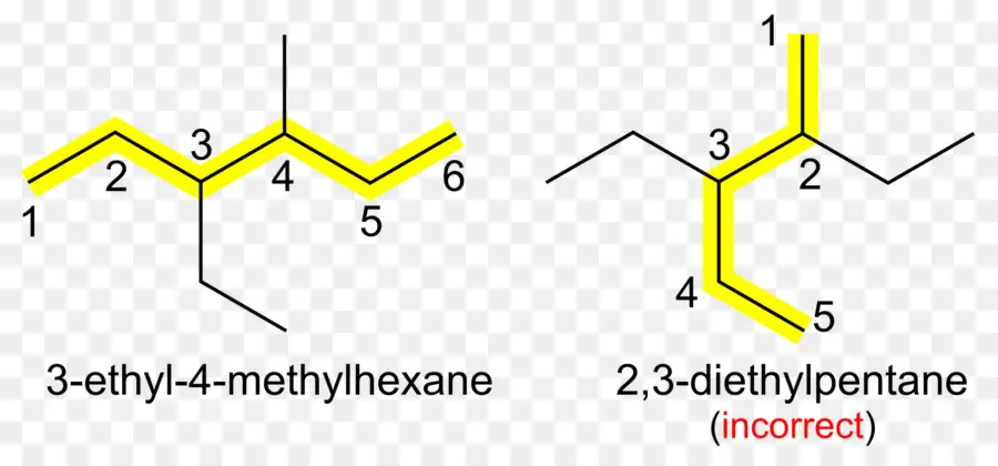 Estruturas Químicas，Química PNG