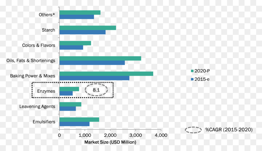 Gráfico De Barras，Gráfico PNG