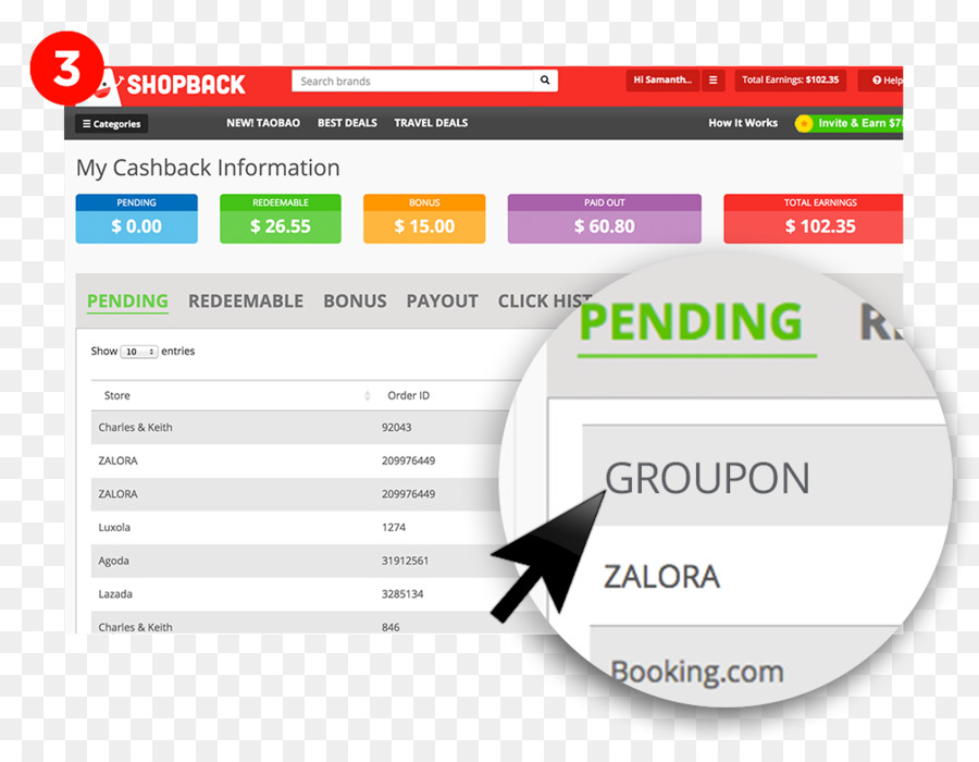 Shopback，O Reembolso De Recompensa Programa PNG