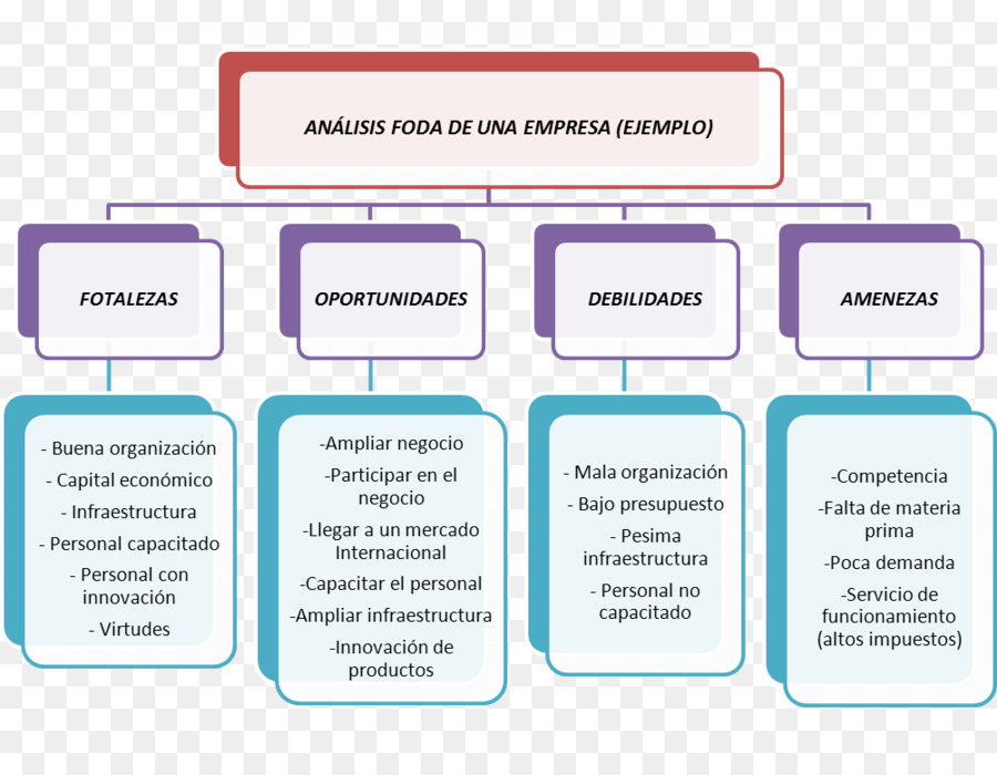 Análise Swot，Pontos Fortes PNG