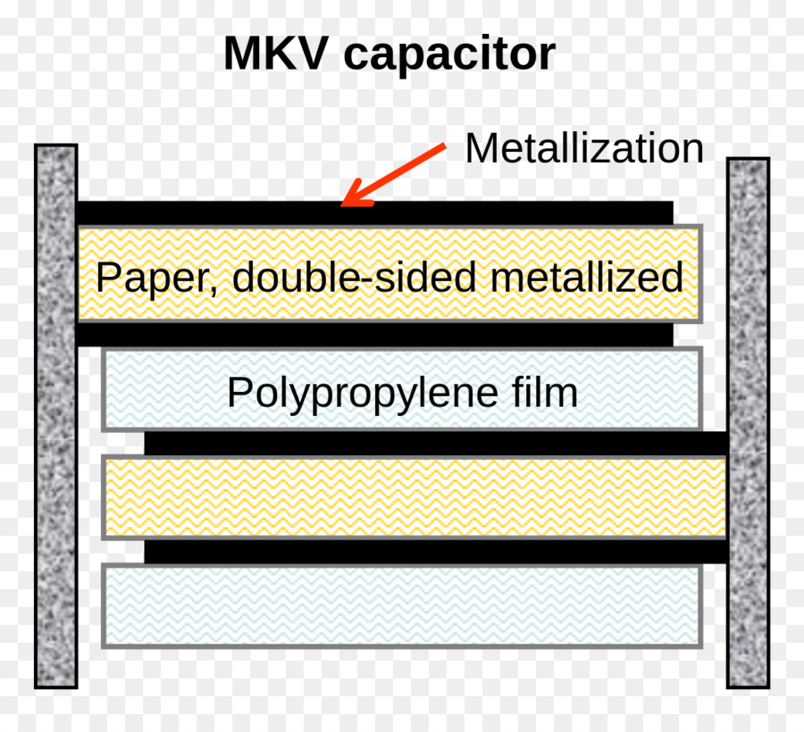 Capacitor，Capacitor Cerâmico PNG