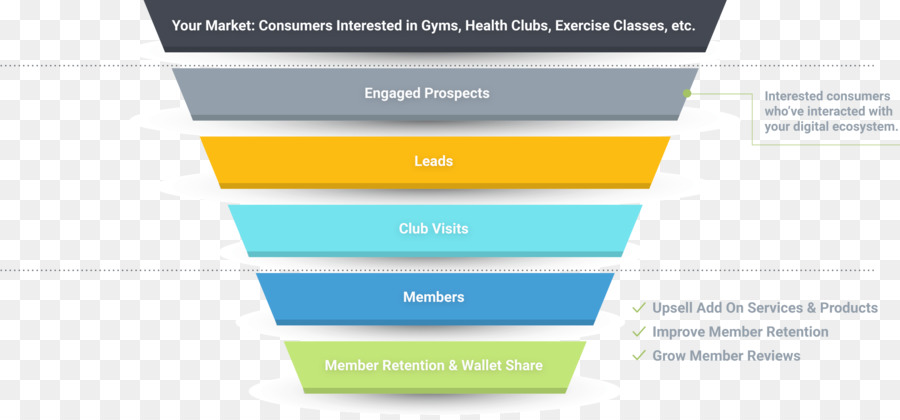 Retorno Do Investimento Em Marketing，Marketing PNG