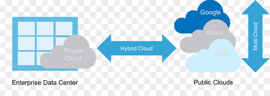 Diagrama De Nuvem Híbrida，Nuvem PNG