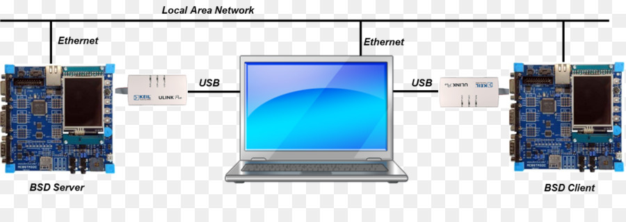 Socket De Rede，Rede De Computadores PNG