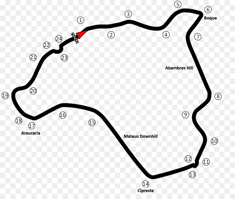 Pista De Corrida，Circuito PNG