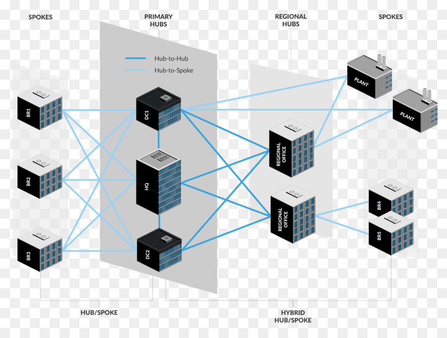 Rede De Computadores，Diagrama De PNG