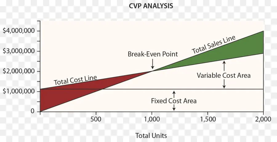 Análise Cvp，Custo PNG