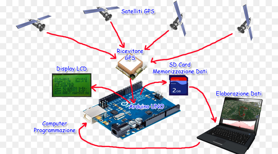 Diagrama Do Módulo Gps，Satélite PNG